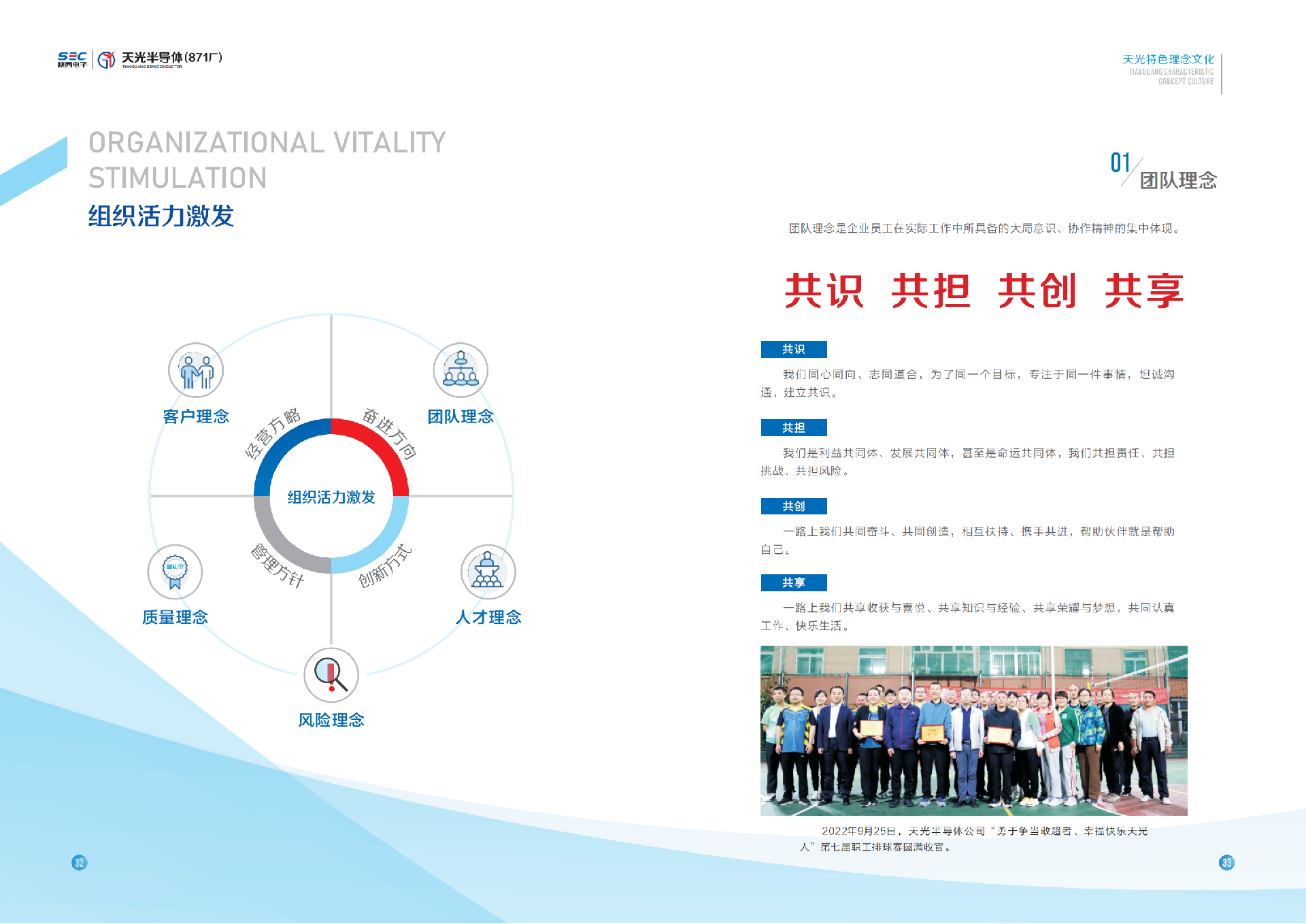 天光半導(dǎo)體企業(yè)文化手冊12.26_22.png