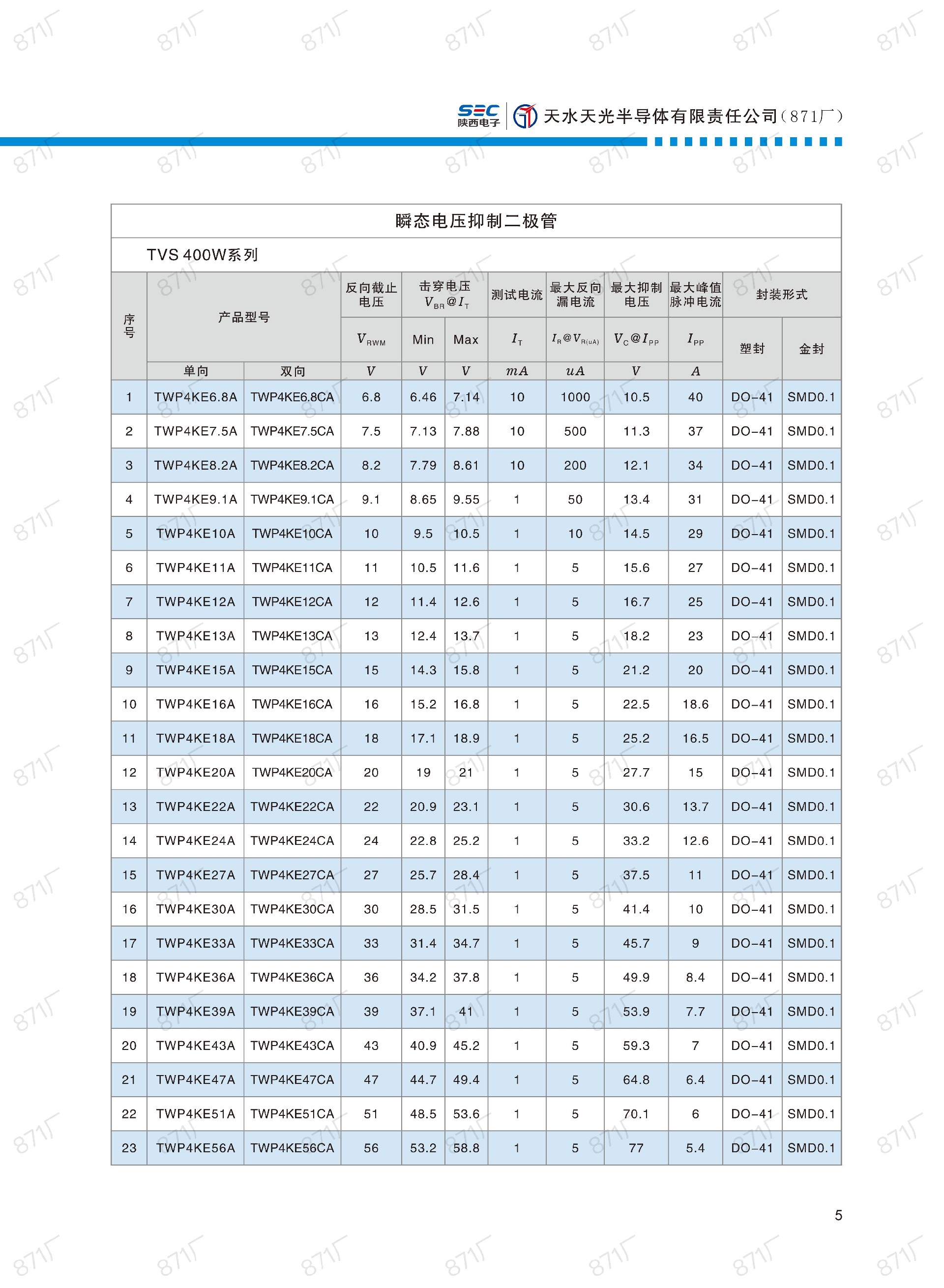 871廠2024版分立器件國(guó)產(chǎn)優(yōu)選目錄_06.jpg