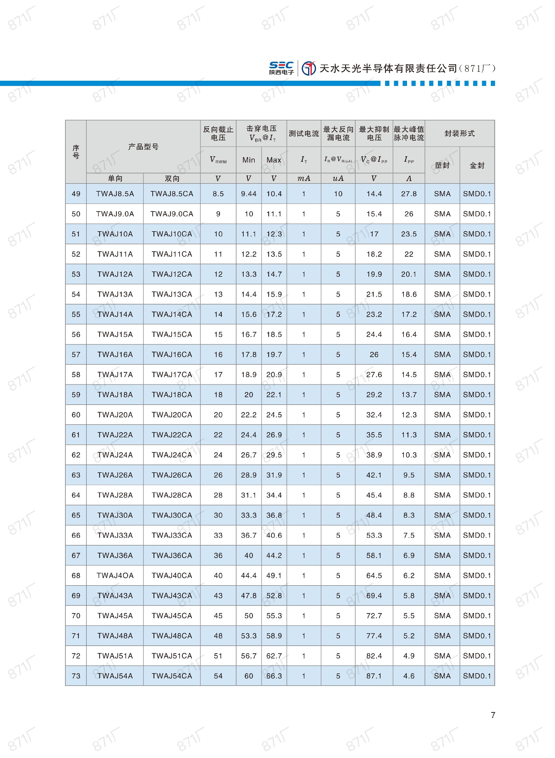 871廠2024版分立器件國(guó)產(chǎn)優(yōu)選目錄_08.jpg