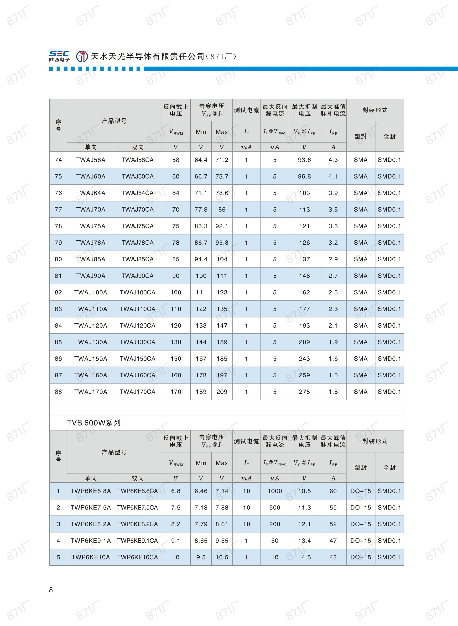 871廠2024版分立器件國(guó)產(chǎn)優(yōu)選目錄_09.jpg