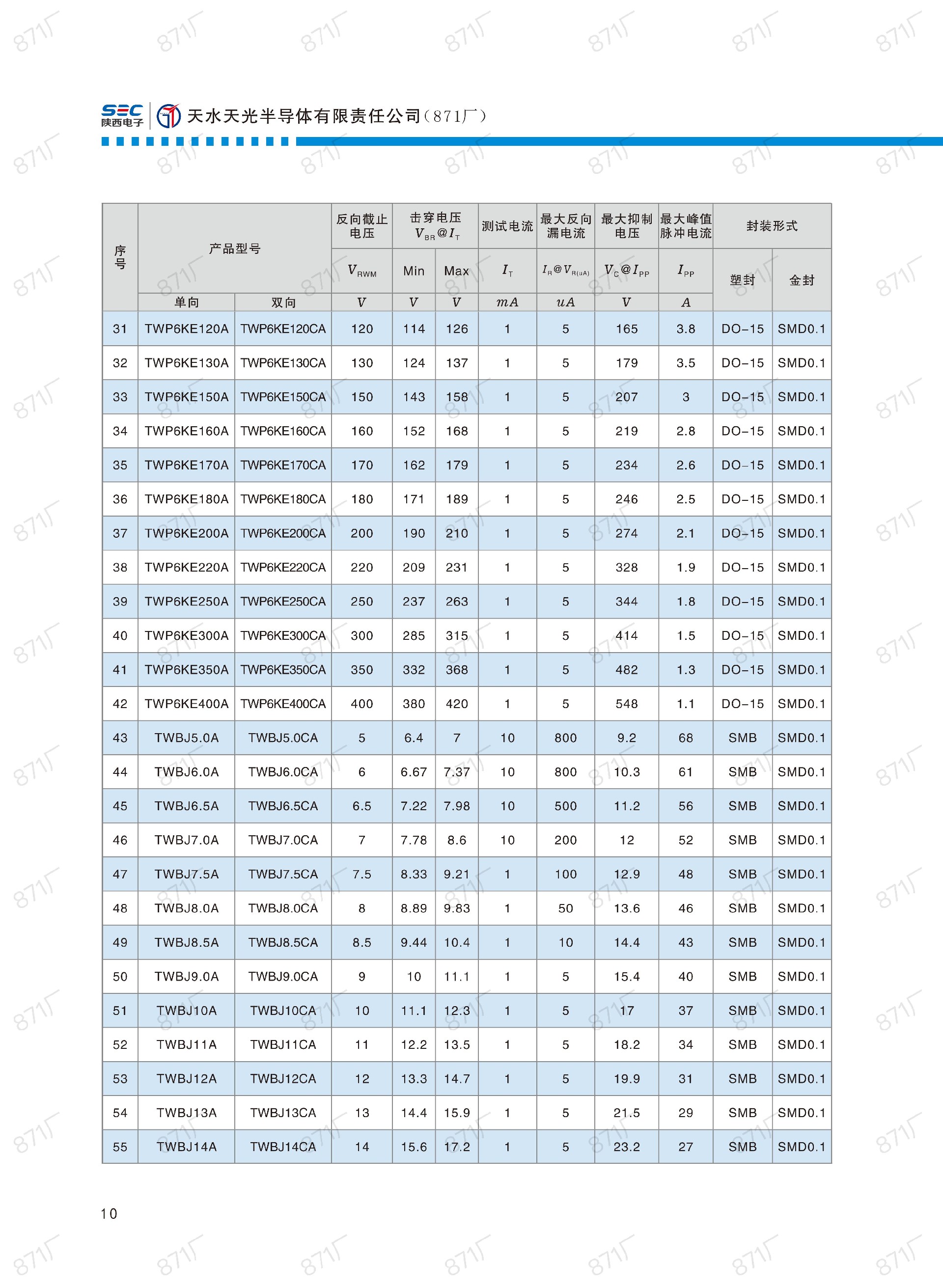 871廠2024版分立器件國(guó)產(chǎn)優(yōu)選目錄_11.jpg