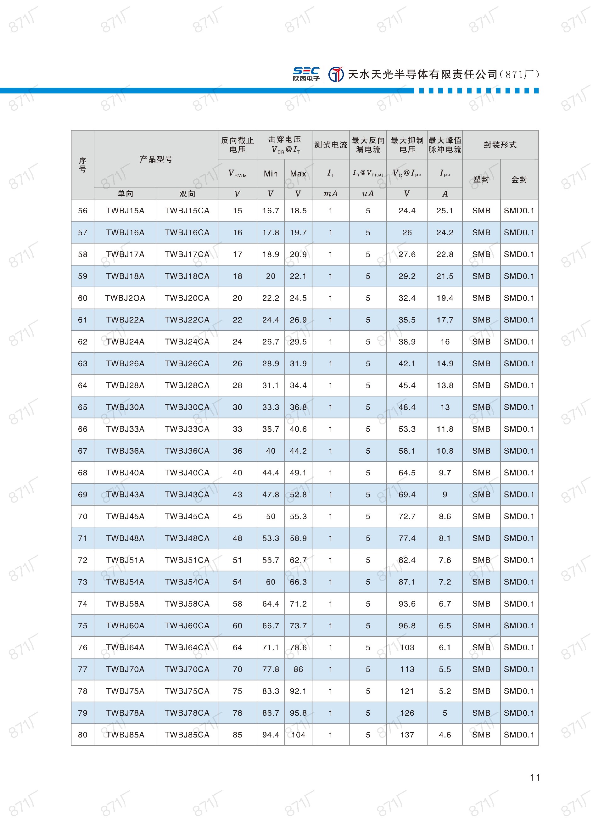 871廠2024版分立器件國(guó)產(chǎn)優(yōu)選目錄_12.jpg