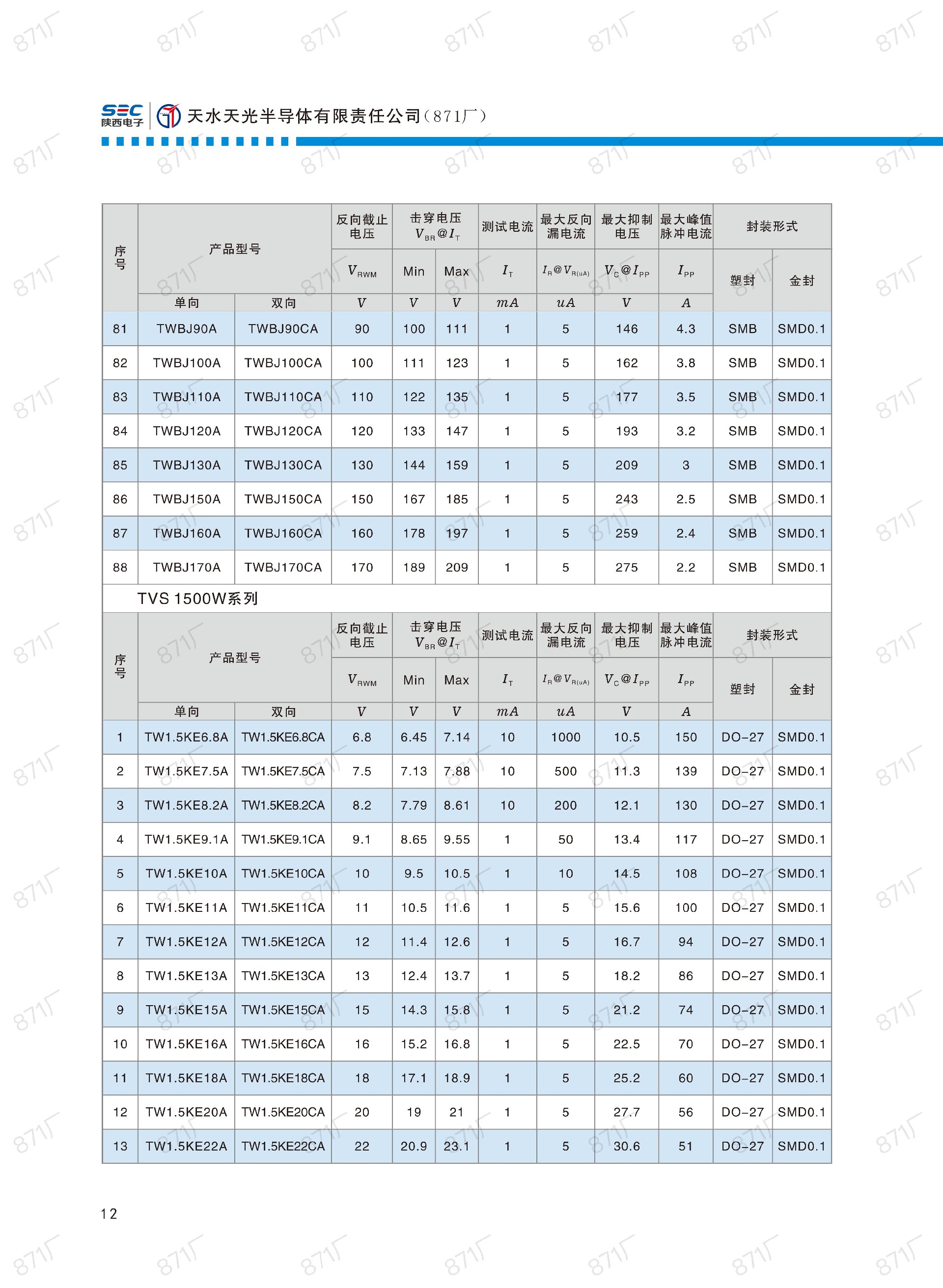 871廠2024版分立器件國(guó)產(chǎn)優(yōu)選目錄_13.jpg