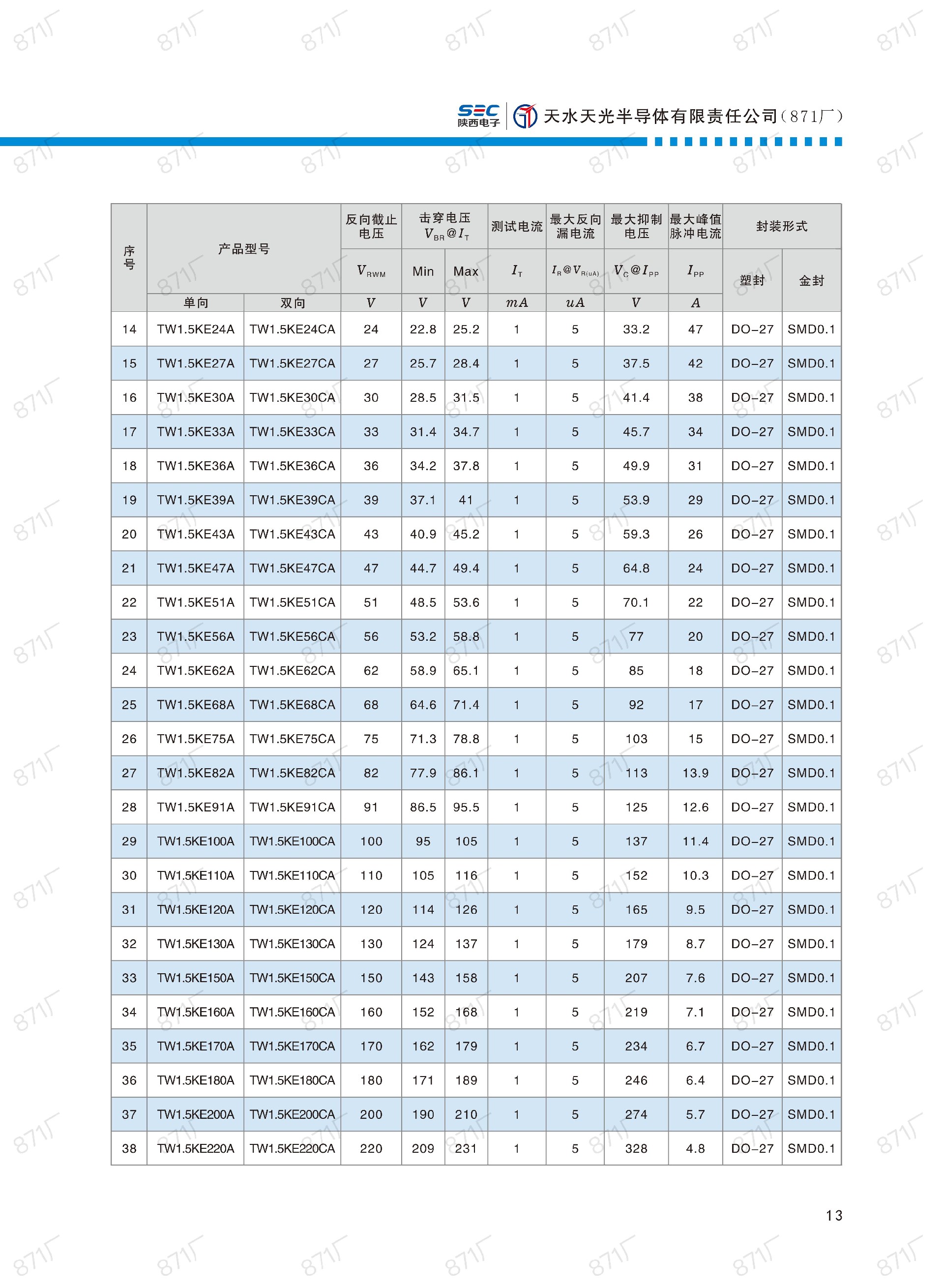 871廠2024版分立器件國(guó)產(chǎn)優(yōu)選目錄_14.jpg