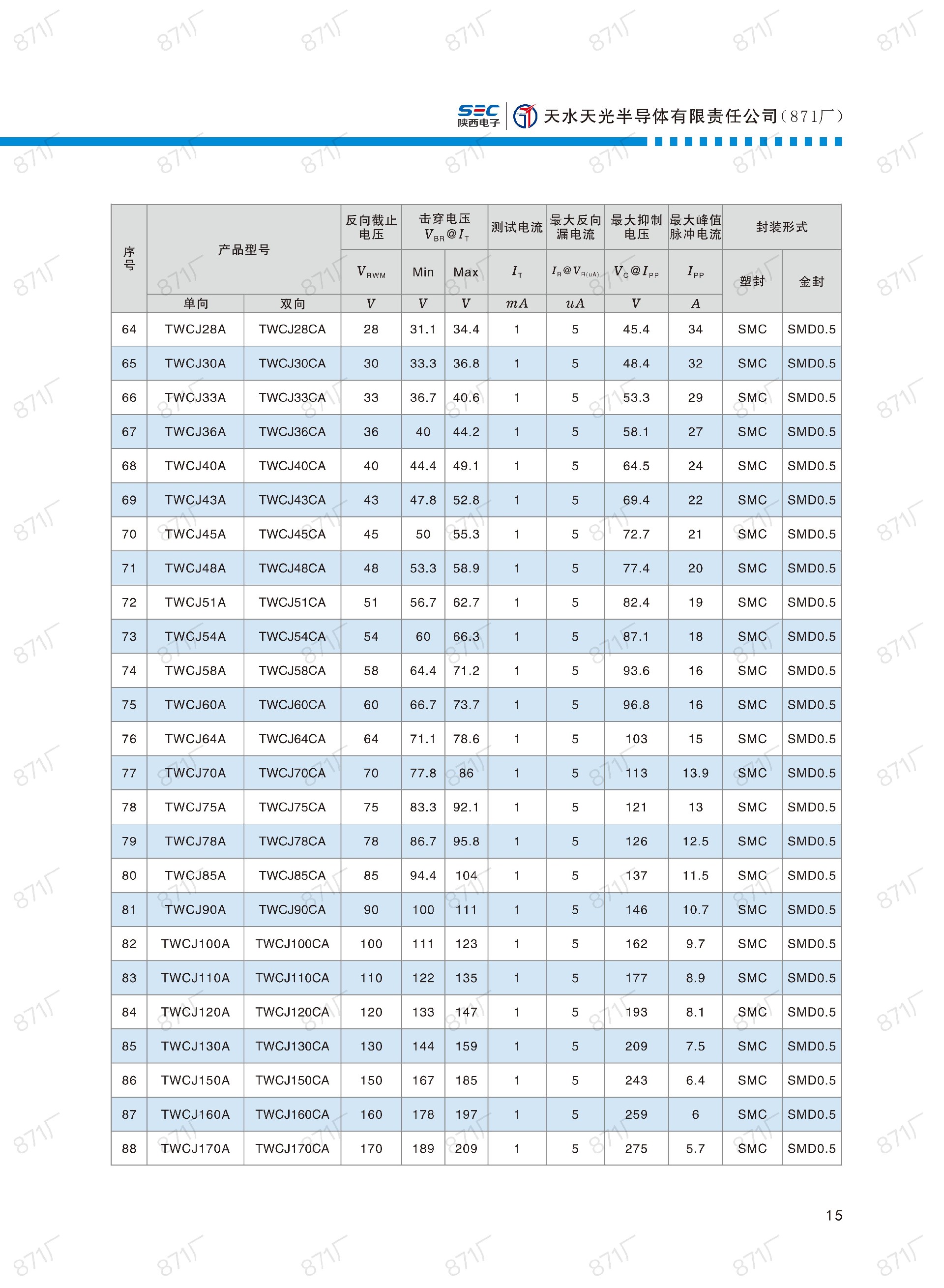 871廠2024版分立器件國(guó)產(chǎn)優(yōu)選目錄_16.jpg