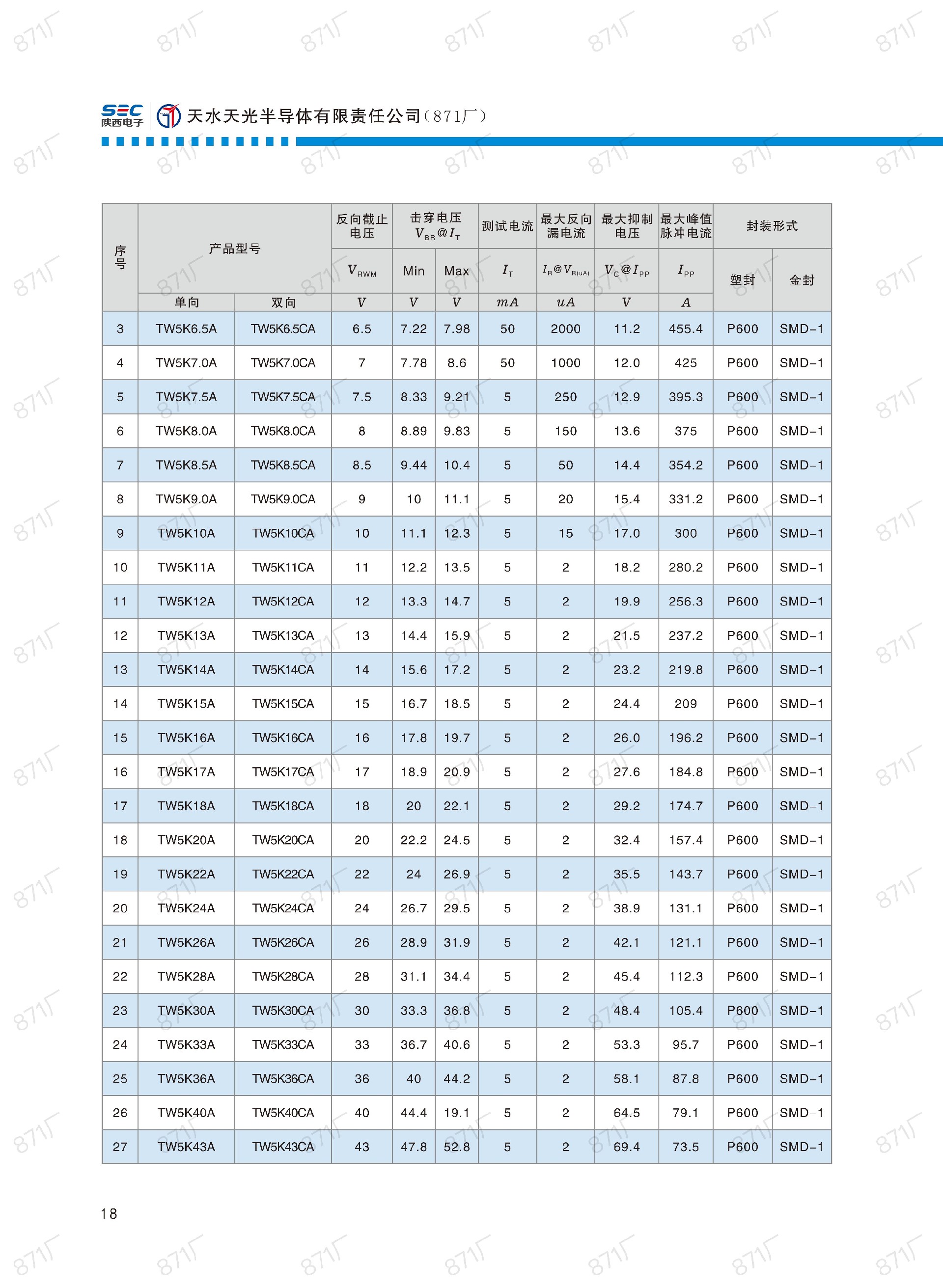 871廠2024版分立器件國(guó)產(chǎn)優(yōu)選目錄_19.jpg