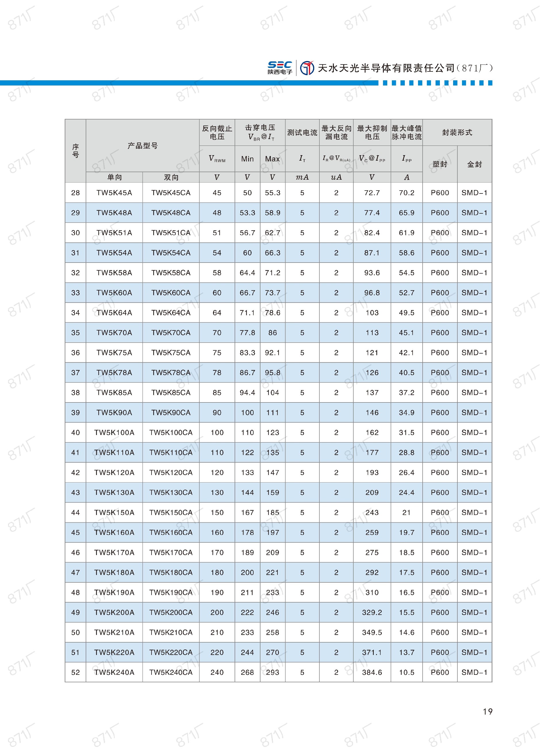 871廠2024版分立器件國(guó)產(chǎn)優(yōu)選目錄_20.jpg