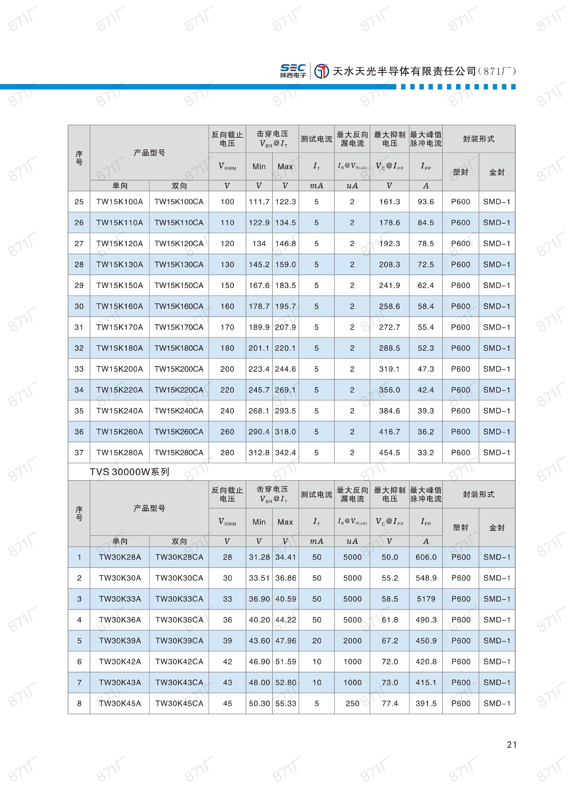 871廠2024版分立器件國(guó)產(chǎn)優(yōu)選目錄_22.jpg