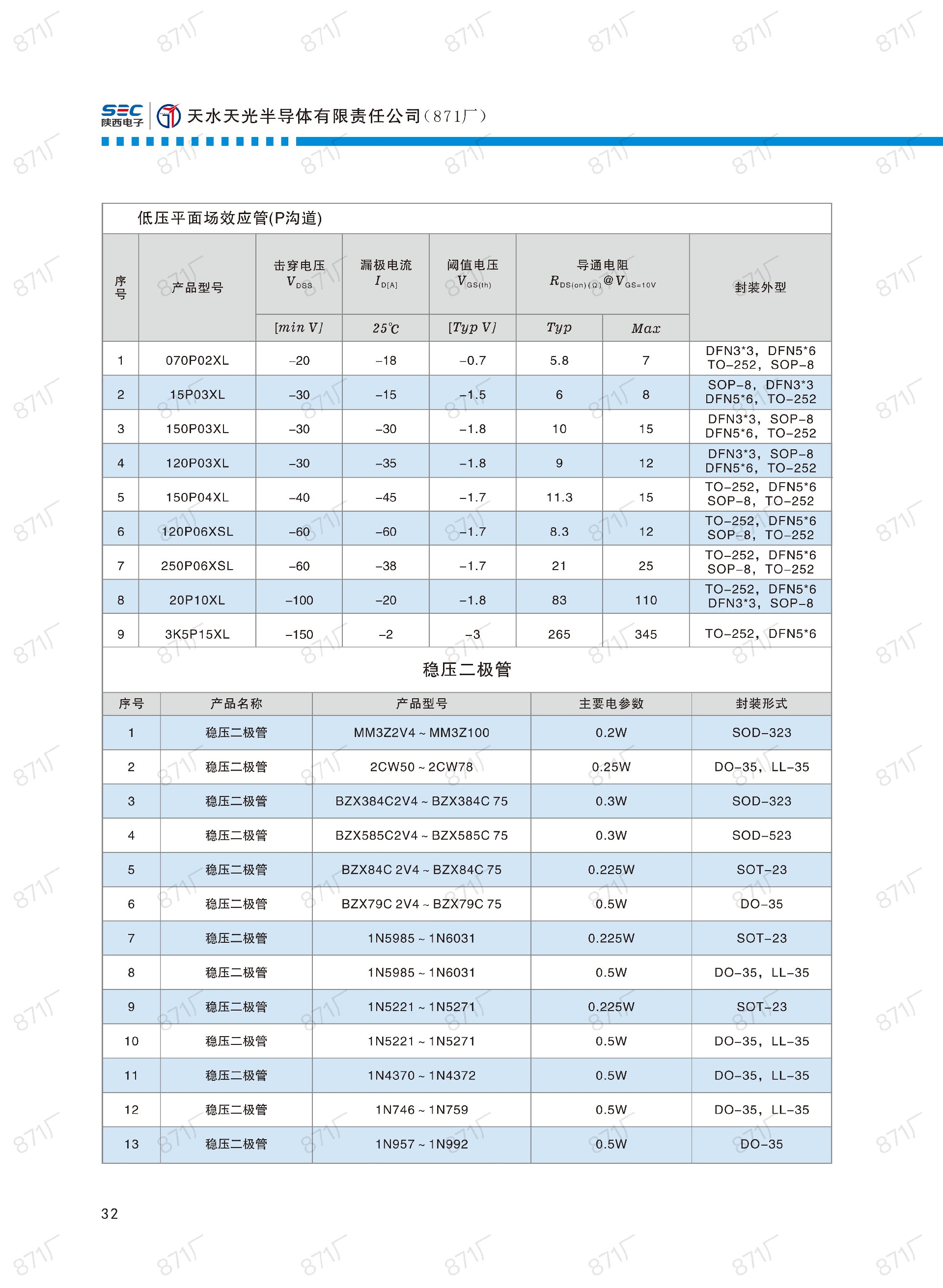 871廠2024版分立器件國產(chǎn)優(yōu)選目錄_33.jpg