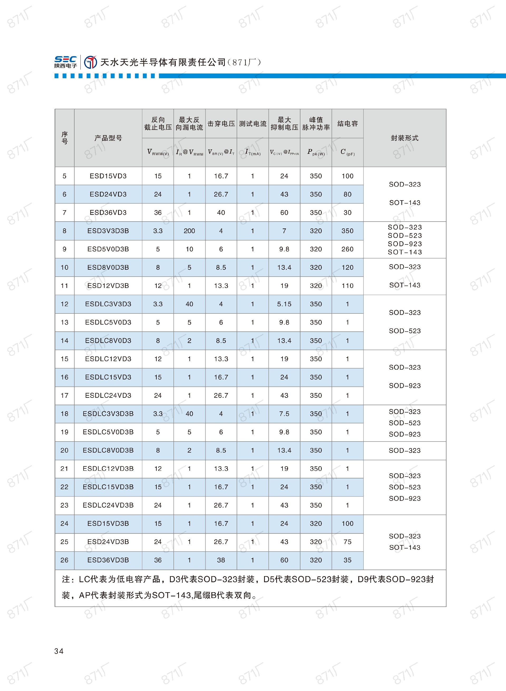 871廠2024版分立器件國(guó)產(chǎn)優(yōu)選目錄_35.jpg