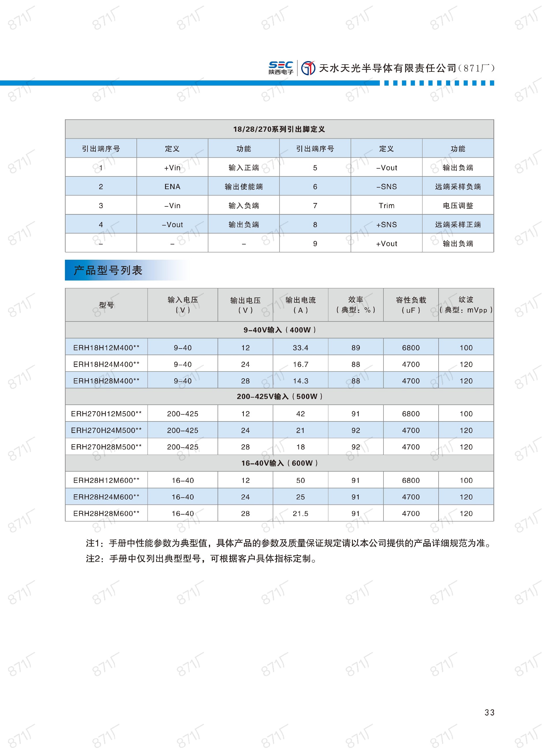 871廠2024版電源模塊及組件國(guó)產(chǎn)手冊(cè)_34.jpg